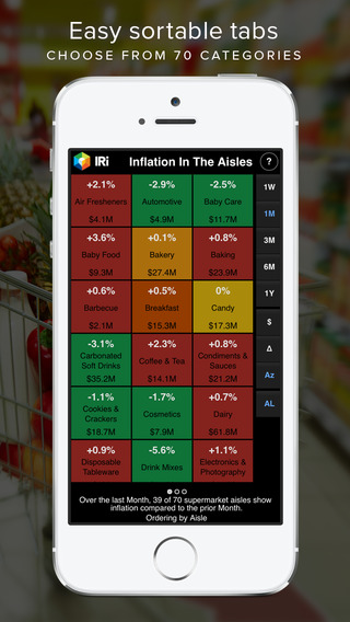 【免費商業App】IRI - CPG Inflation Tracker-APP點子