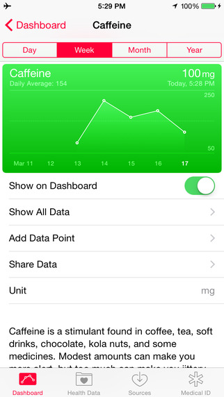 【免費健康App】Buzz: Caffeine Tracker-APP點子