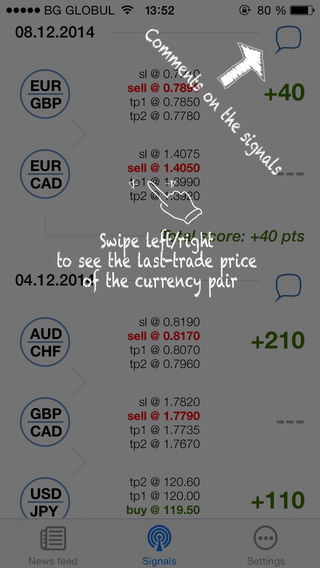 【免費財經App】Ichimoku Trading Signals-APP點子