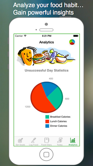 免費下載健康APP|Cravings – Meet daily calorie goal with Calorie Counter & Diet Tracker app開箱文|APP開箱王