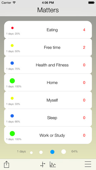MattersOk - Motivate to healthy habits balanced life daily planner and improve goals