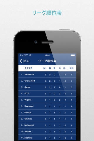 サッカー for 横浜F・マリノス screenshot 4