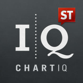 ChartIQ – Real-Time Stock and Forex Charts for Technical Analysis and Trading LOGO-APP點子