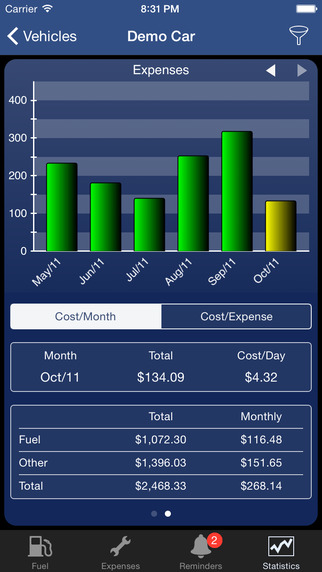 【免費財經App】CarXpenses - MPG, Fuel Economy & Service-APP點子