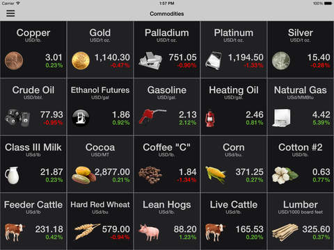 【免費財經App】COMMODITIES PRO: Commodity Quotes, Charts and News-APP點子