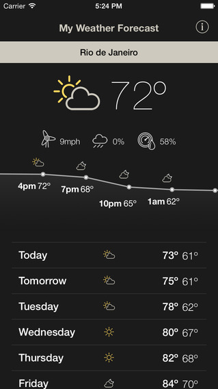 【免費天氣App】My Weather Forecasts Pro-APP點子