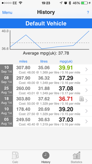 【免費財經App】MPG Calc-APP點子