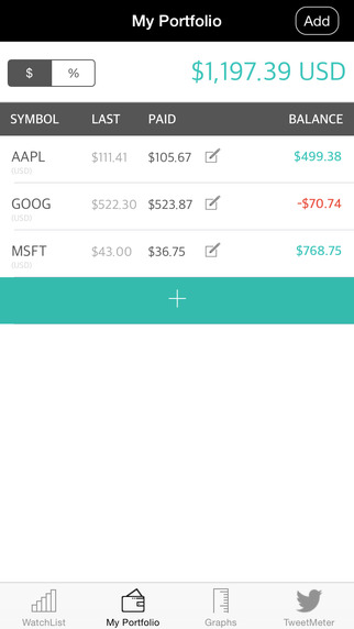 【免費財經App】Stocks:Real time data,Tweets,Portfolio,Charts and Finance News for FREE!-APP點子