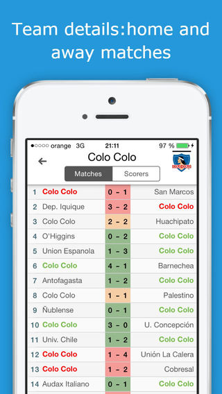 【免費運動App】Livescore Chile Football League - PRO Version - Fixtures, Results, Standings, Top Scorers, Videos, Complete Statistics-APP點子