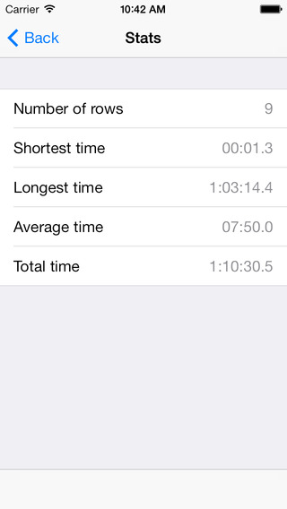 【免費工具App】Stopwatch Log-APP點子