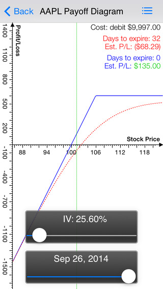 Options Pro: Strategy Profit Loss Calculator with Live Stock Option Chain Chart Research