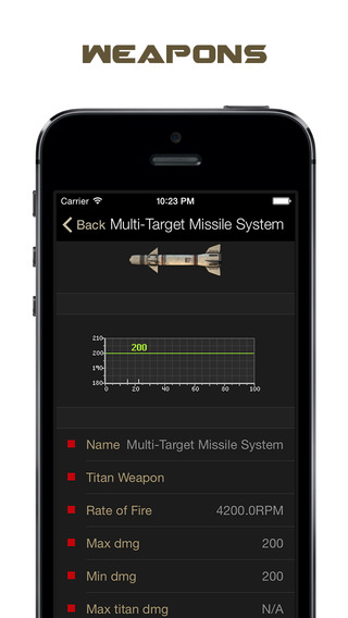 【免費書籍App】Pocket Wiki for Titanfall™-APP點子