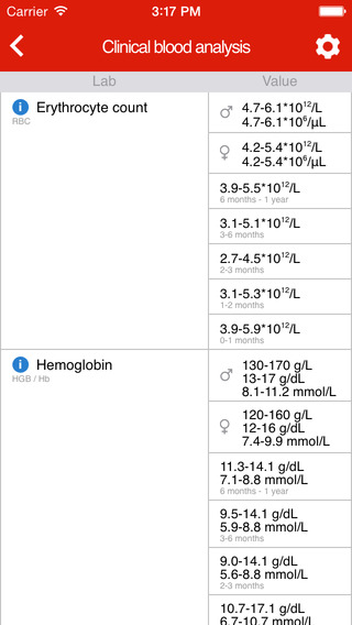 【免費醫療App】Cito! Lab Values FREE-APP點子