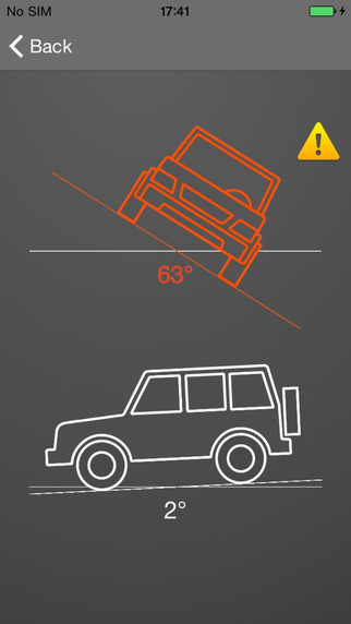 免費下載工具APP|Your Car Angle – Off Road Helper app開箱文|APP開箱王