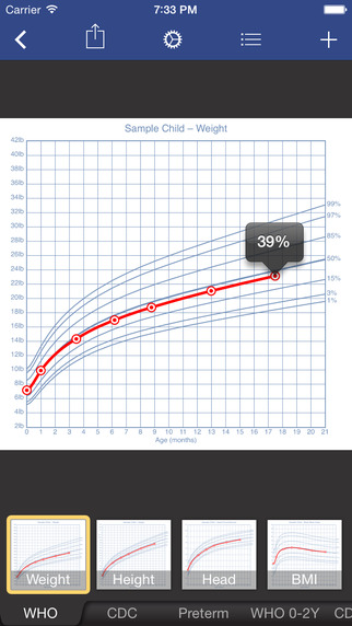 【免費健康App】Growth+-APP點子