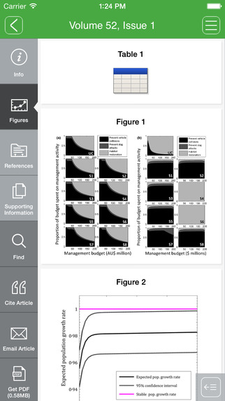 【免費教育App】Journal of Applied Ecology-APP點子