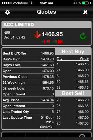 RKSV Mobile, Stock Trading on NSE, BSE, MCX India screenshot 2