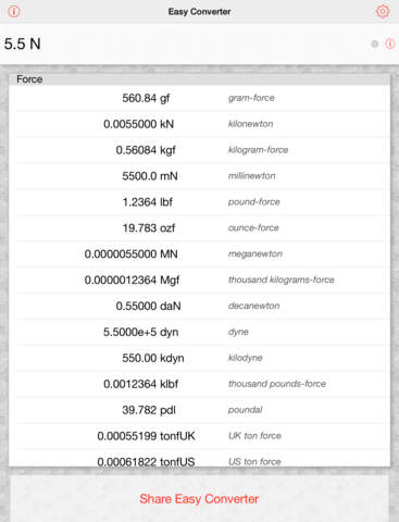 【免費工具App】Easy Converter - Unit & Currency-APP點子