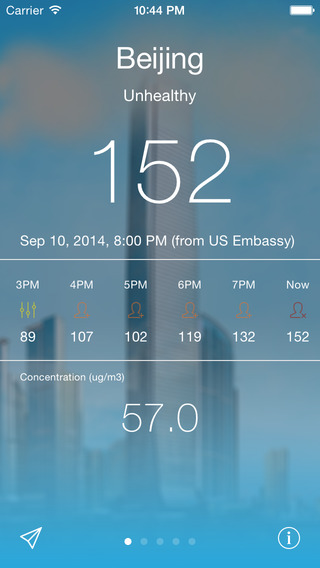 Beijing Shanghai Air Quality Data from US Embassy