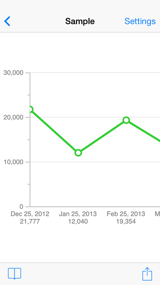 【免費生產應用App】Easy Chart - Record numbers and put them into a chart-APP點子