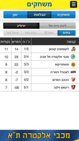 【免費運動App】מכבי תל אביב Maccabi-APP點子