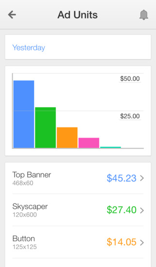 【免費商業App】Google AdSense-APP點子