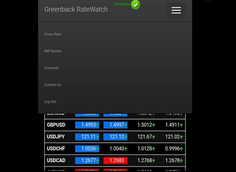 【免費財經App】Greenback MarketWatch-APP點子