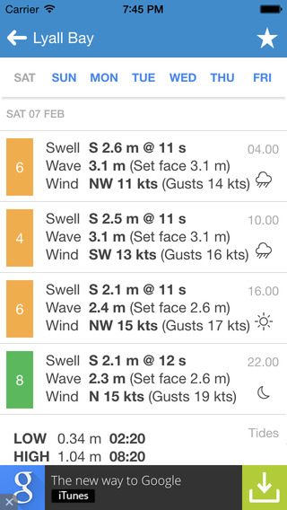 【免費天氣App】SwellMap Surf-APP點子