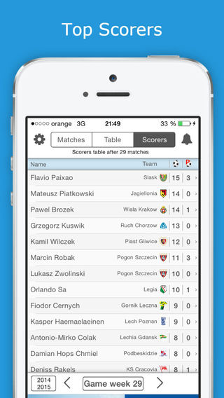 【免費運動App】Ekstraklasa - Polska Football League Wyniki na żywo - Sprawdź Oprawy, wyniki i tabele w jednym kranem-APP點子