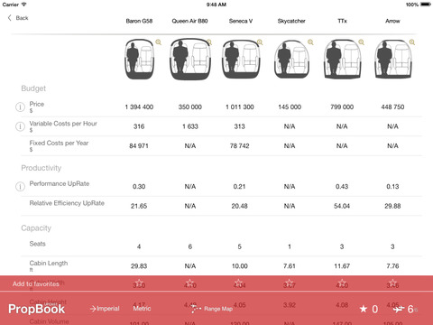 【免費商業App】PropBook-APP點子