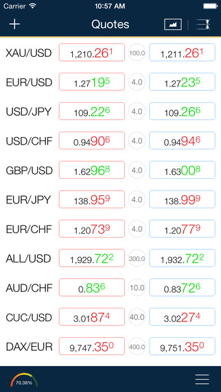 【免費財經App】Advanced Trader Mobile-APP點子