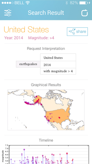 【免費天氣App】Seismic Activity-APP點子