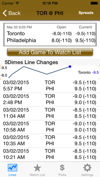 【免費運動App】Odds Insider - Live Sports Betting Odds & Picks-APP點子