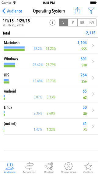 免費下載生產應用APP|Quicklytics for Google Analytics app開箱文|APP開箱王