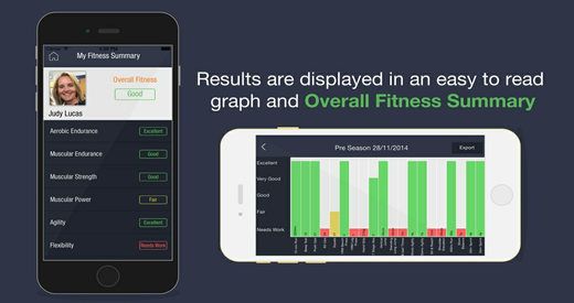 免費下載健康APP|Fitness Testing & Results - Student Tracking and Personal Training Tool app開箱文|APP開箱王