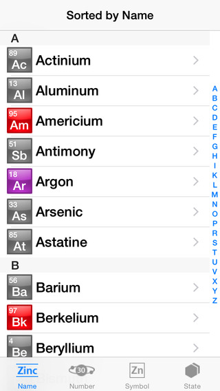 免費下載教育APP|Chemistry - Table of Elements app開箱文|APP開箱王