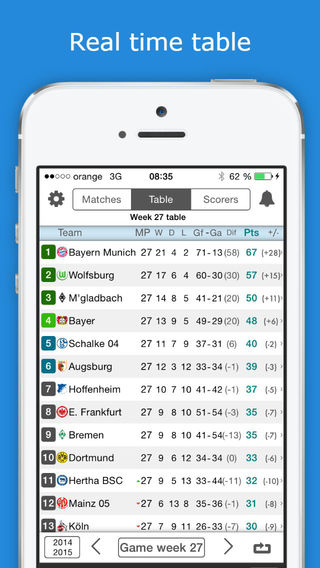 【免費運動App】Bundesliga - Germany football league Livescore - PRO version - Check fixtures, results, standings, scorers and videos with one tap only-APP點子