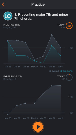 【免費音樂App】Uberchord — The Ultimate Trainer for Learning Guitar Chords-APP點子