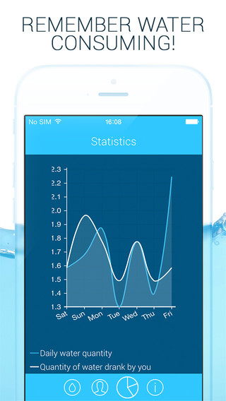 【免費書籍App】Water Tracker App-APP點子