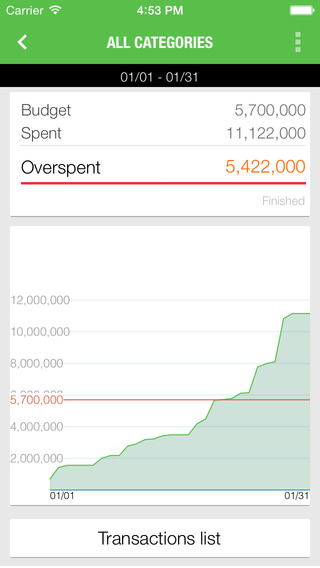 Money Lover Plus - Expense Manager Budget Planner Saving Enhancer