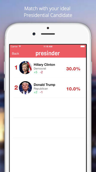 免費下載教育APP|Presinder - 2016 Presidential Elections app開箱文|APP開箱王