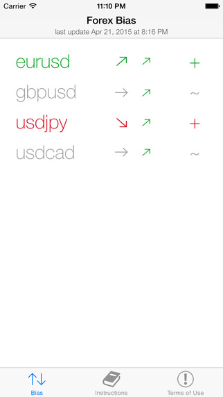 【免費財經App】Forex Bias-APP點子