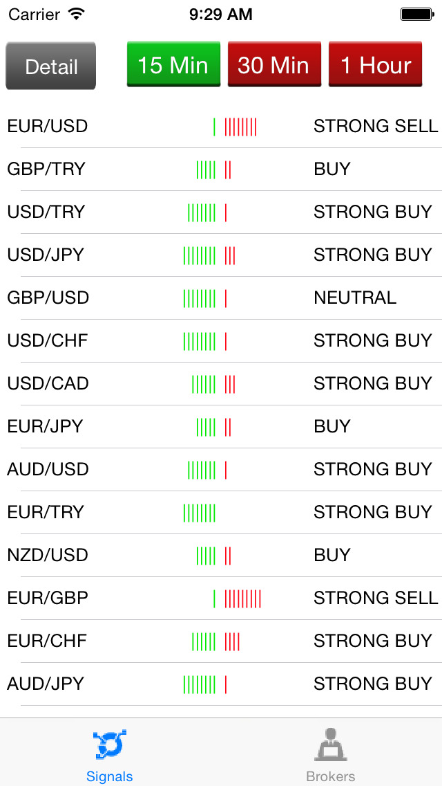 Binary options payout percentages