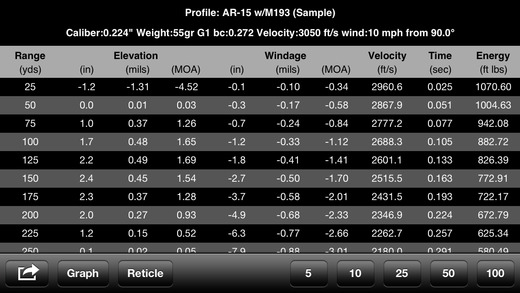 【免費工具App】Mil-Dot Ballistics-APP點子