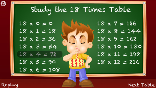 Times Tables For Kids : Practice Test