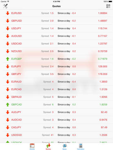 【免費財經App】Economic Calendar Forex FxTeam-APP點子