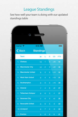 Man City — News, live commentary, standings and more for your team! screenshot 4