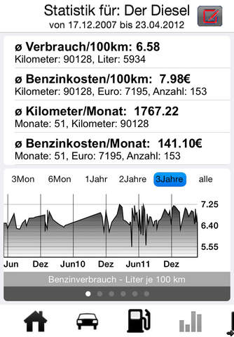 Tank-App ・ das moderne Tankbuch für iPhone und iPad screenshot 4
