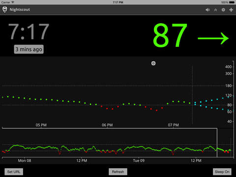 【免費工具App】Nightscout-APP點子