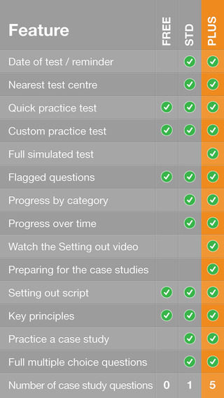 【免費教育App】Official CITB op/spec HS&E test PLUS-APP點子